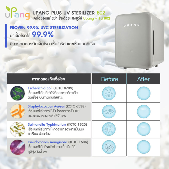 Upang UV Sterilizer เครื่องอบฆ่าเชื้อ